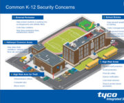 k-12 security facility infographic