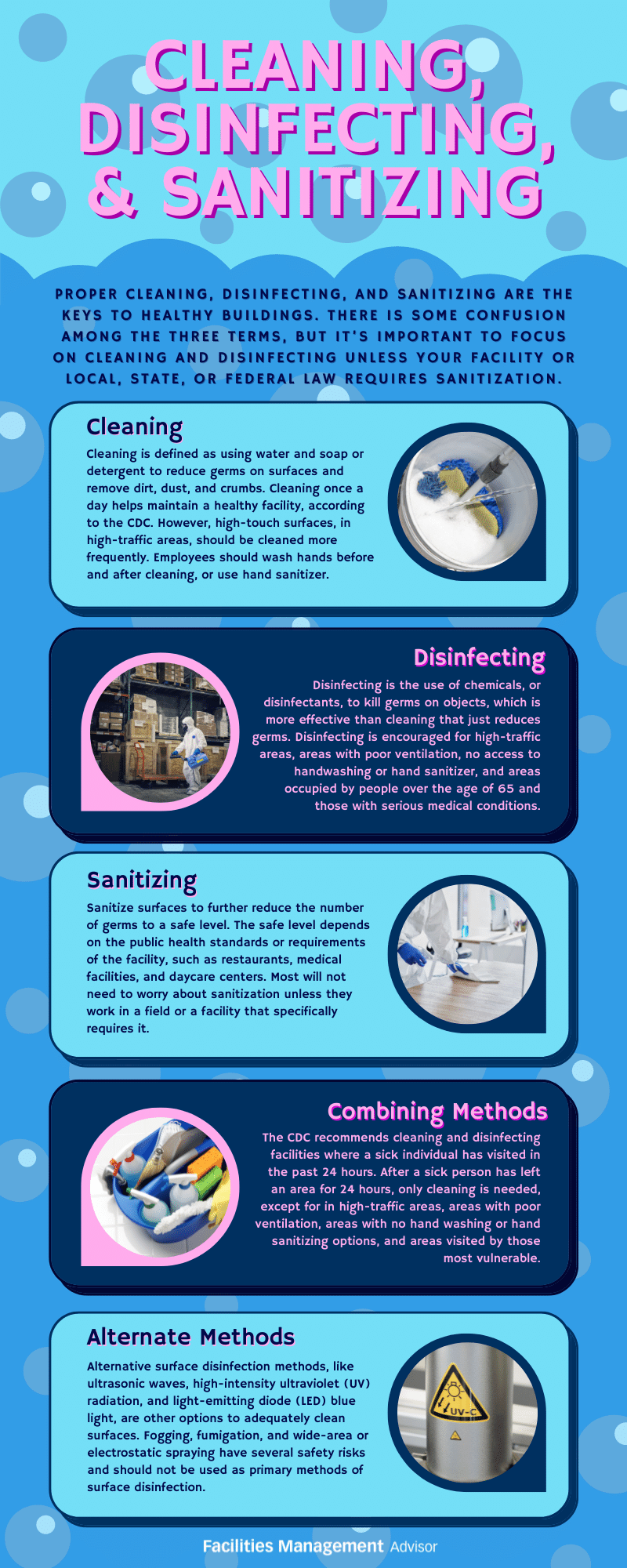 https://facilitiesmanagementadvisor.blr.com/app/uploads/sites/8/2022/08/FM-Version-of-the-Cleaning-Disinfecting-Sanitizing-Infographic.png