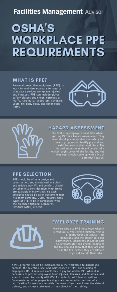 OSHAs Workplace PPE Requirements Infographic FM Version 410x1024 