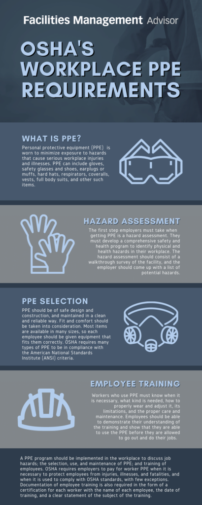 Infographic OSHA s Workplace PPE Requirements Facilities Management 